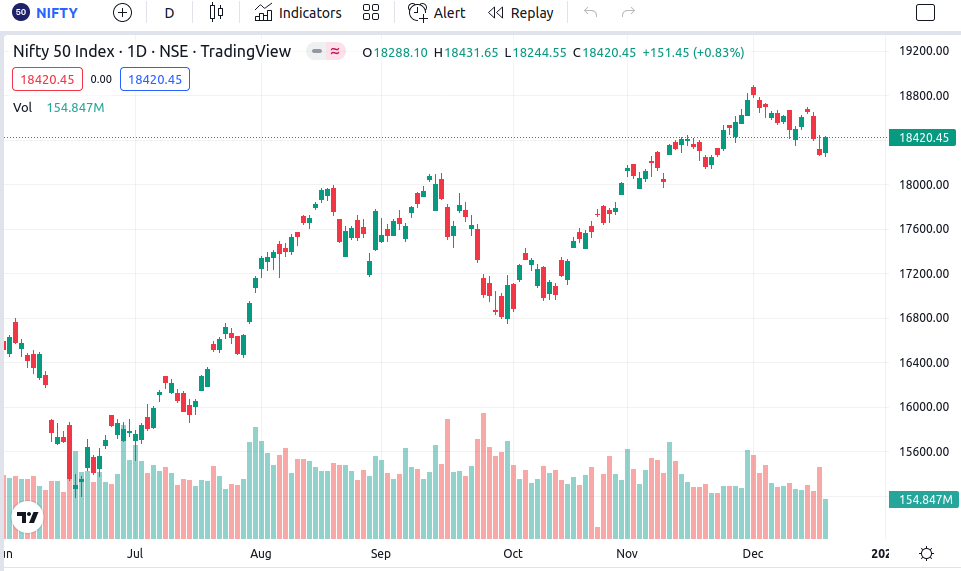 Option trading