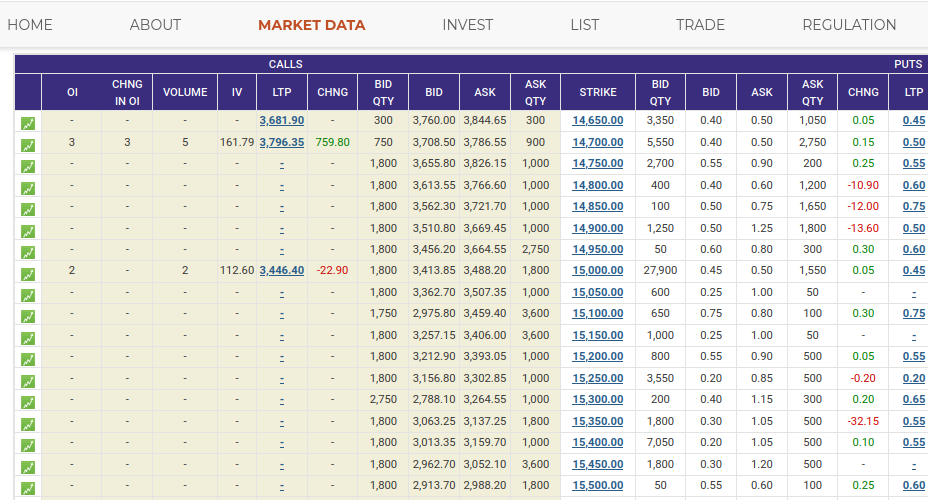 Option trading