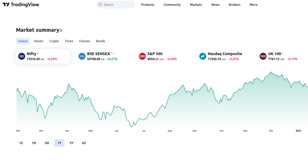 tradingview