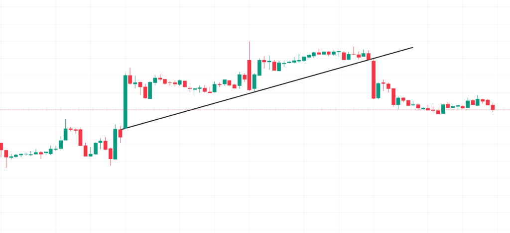 intraday