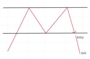 price action strategy