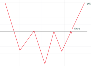 price action strategy