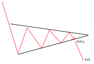 price action strategy