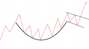 price action strategy 