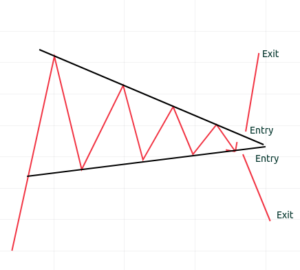 price action strategy