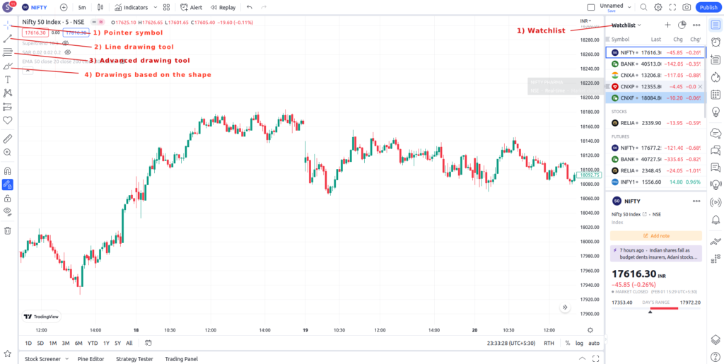 tradingview